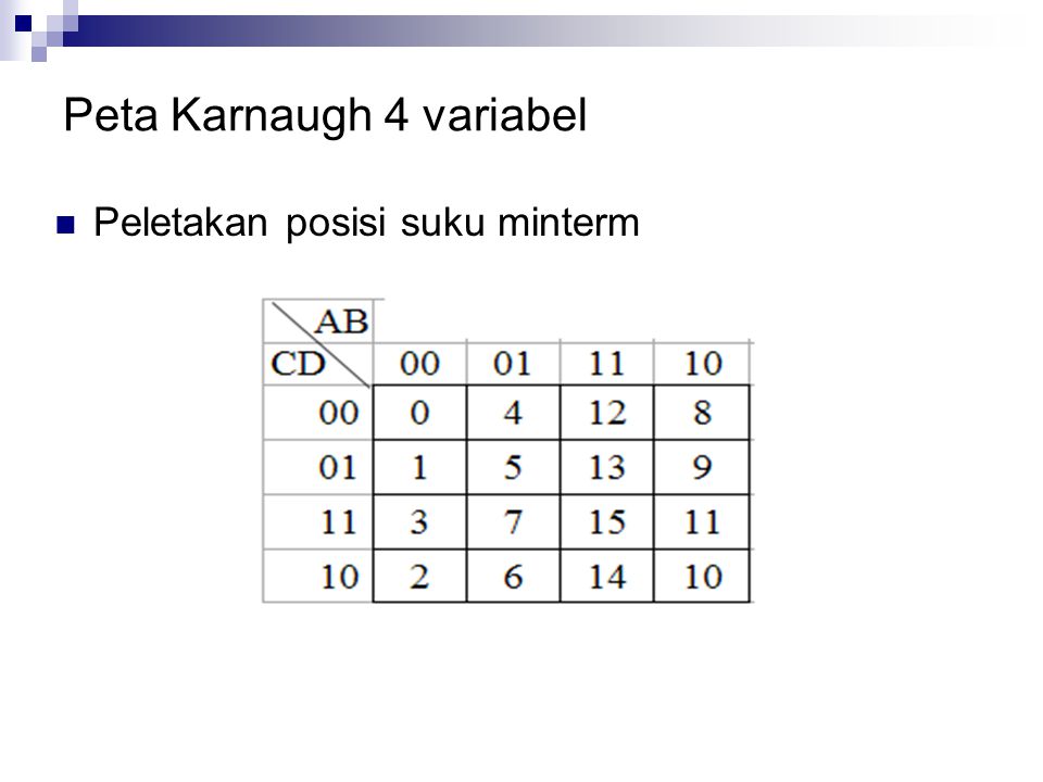 Peta Karnaugh 4 variabel