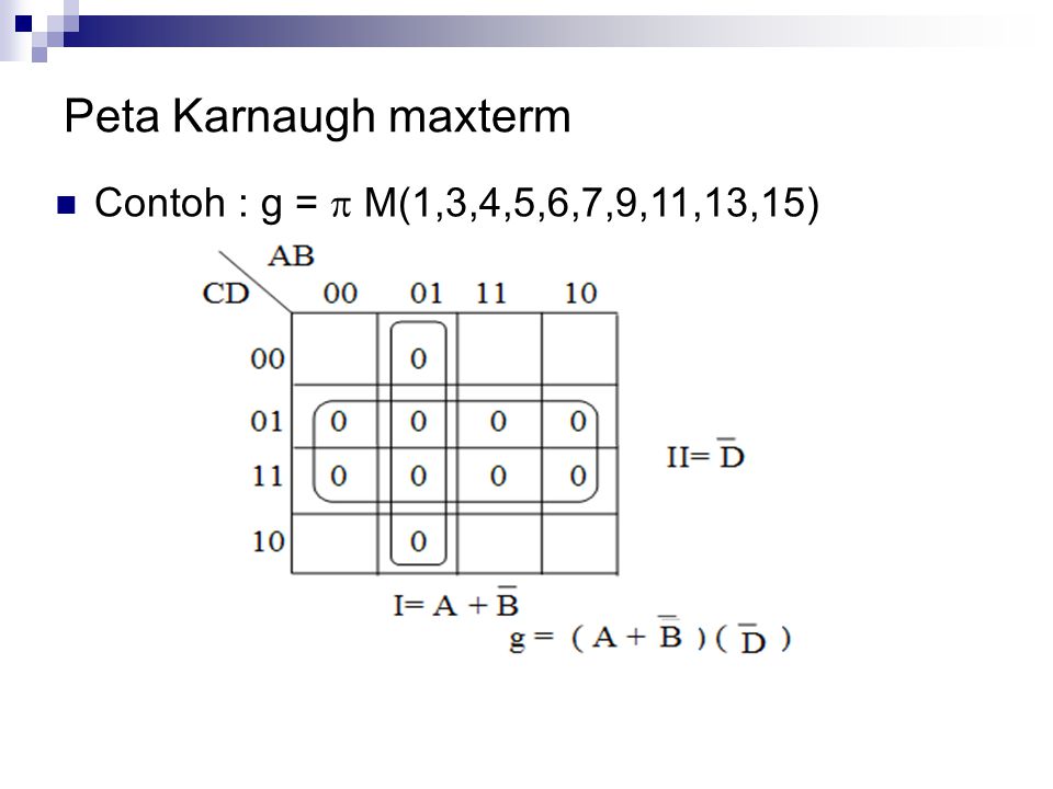 Peta Karnaugh maxterm Contoh : g =  M(1,3,4,5,6,7,9,11,13,15)