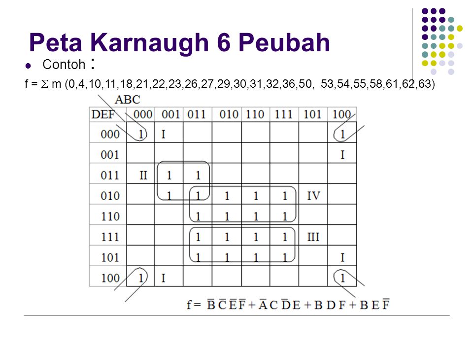 Peta Karnaugh 6 Peubah Contoh :
