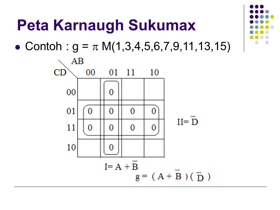 Peta Karnaugh Sukumax Contoh : g =  M(1,3,4,5,6,7,9,11,13,15)