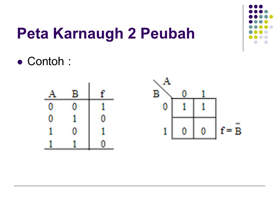 Peta Karnaugh 2 Peubah Contoh :