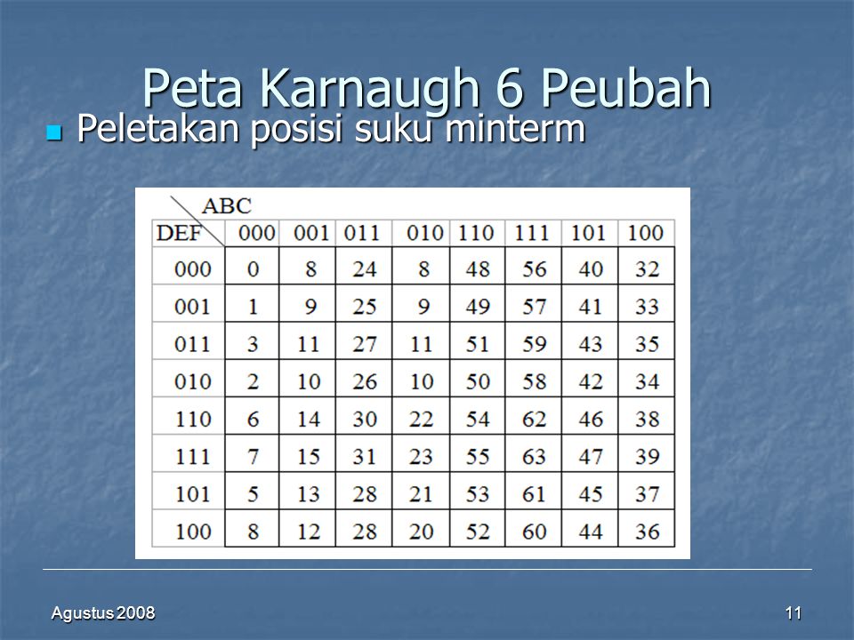 Peta Karnaugh 6 Peubah Peletakan posisi suku minterm Agustus 2008