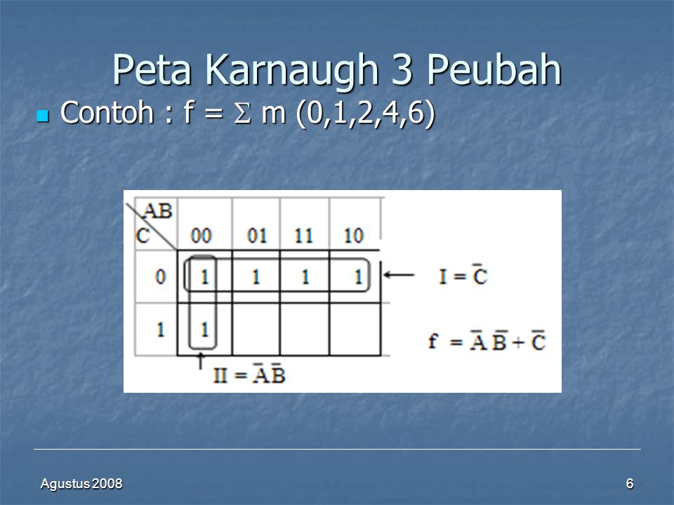 Peta Karnaugh 3 Peubah Contoh : f =  m (0,1,2,4,6) Agustus 2008