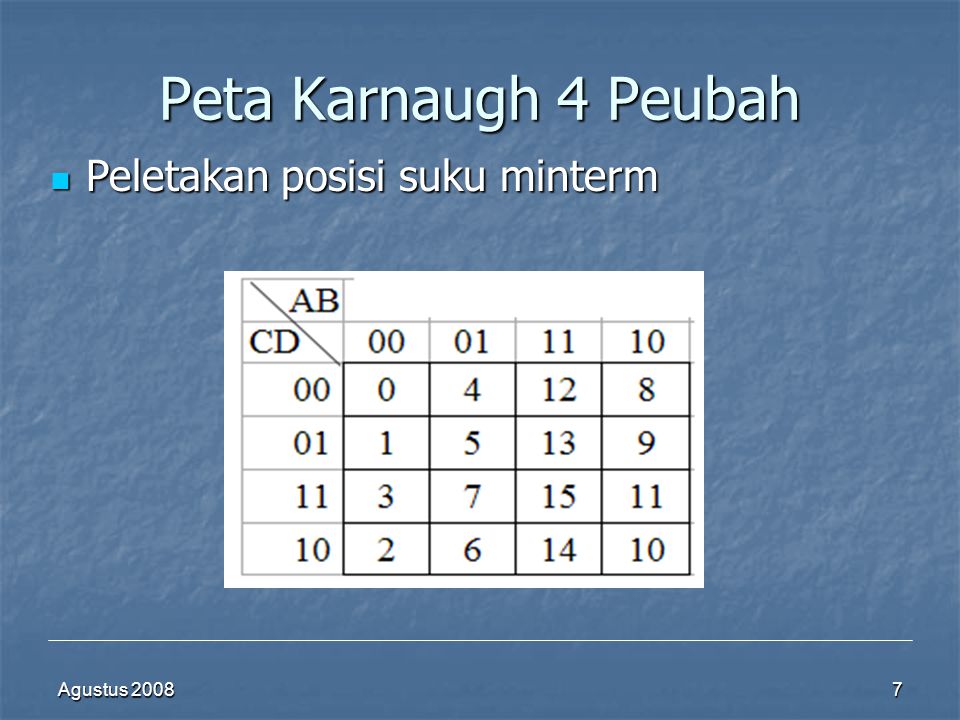 Peta Karnaugh 4 Peubah Peletakan posisi suku minterm Agustus 2008