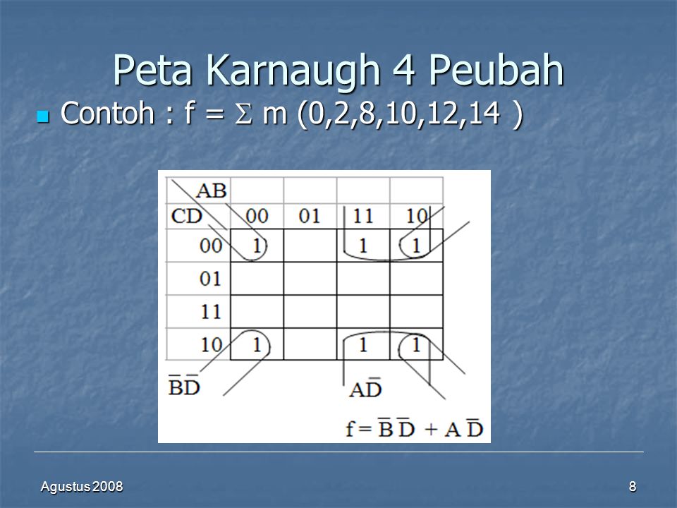 Peta Karnaugh 4 Peubah Contoh : f =  m (0,2,8,10,12,14 ) Agustus 2008