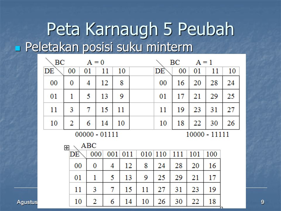 Peta Karnaugh 5 Peubah Peletakan posisi suku minterm Agustus 2008