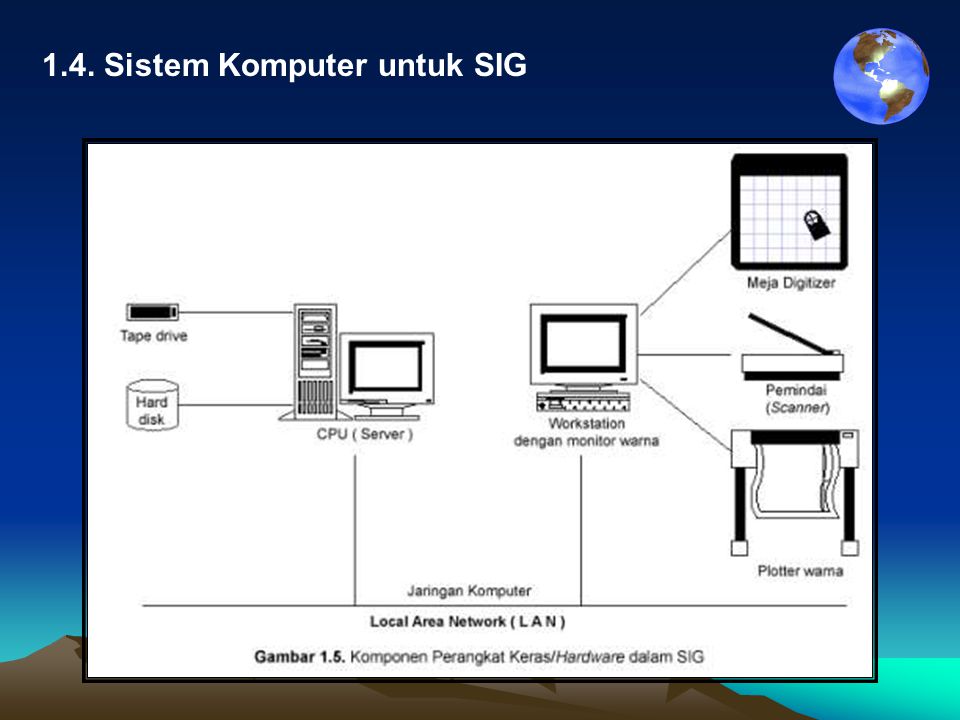 1.4. Sistem Komputer untuk SIG