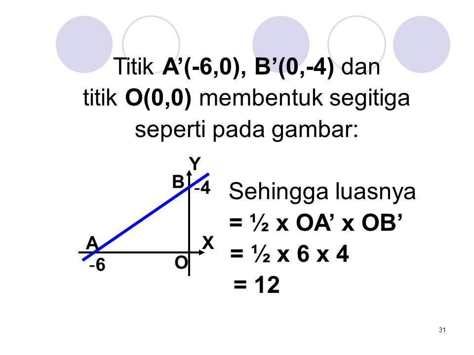 titik O(0,0) membentuk segitiga