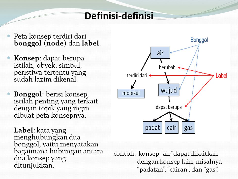 Definisi-definisi Peta konsep terdiri dari bonggol (node) dan label.