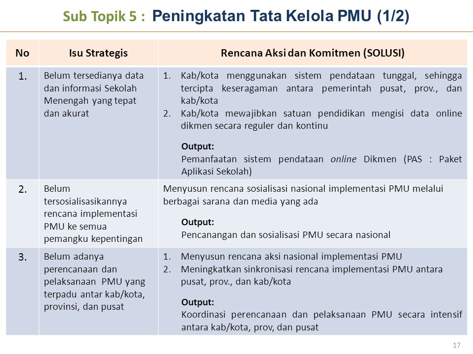 Sub Topik 5 : Peningkatan Tata Kelola PMU (1/2)