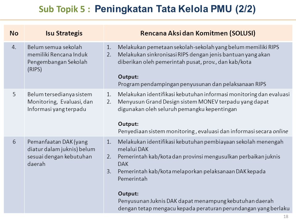 Sub Topik 5 : Peningkatan Tata Kelola PMU (2/2)
