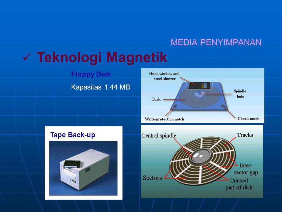 Teknologi Magnetik MEDIA PENYIMPANAN Floppy Disk Kapasitas 1.44 MB