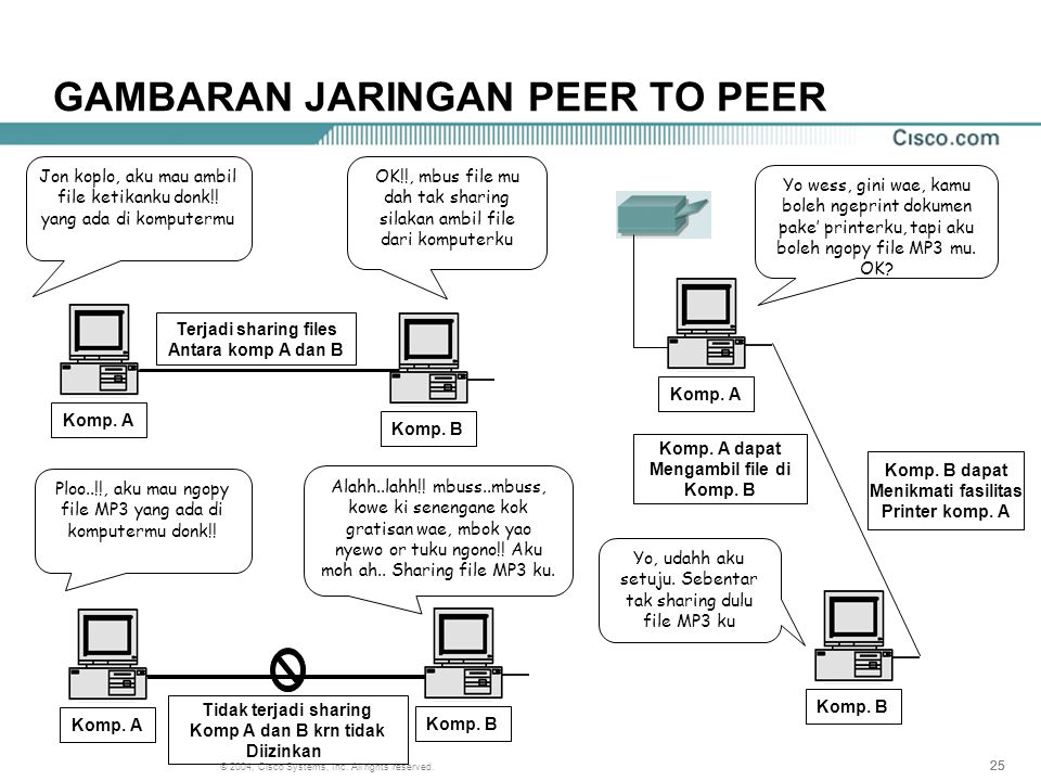 Peer перевод на русский. Peer to peer протокол. Канал связи peer to peer. Звонки через peer-to-peer. Сетевой Ethernet peer-to-peer кабель.