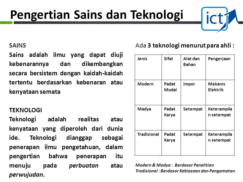 Present : Manusia  Sains  Teknologi & Seni - ppt download