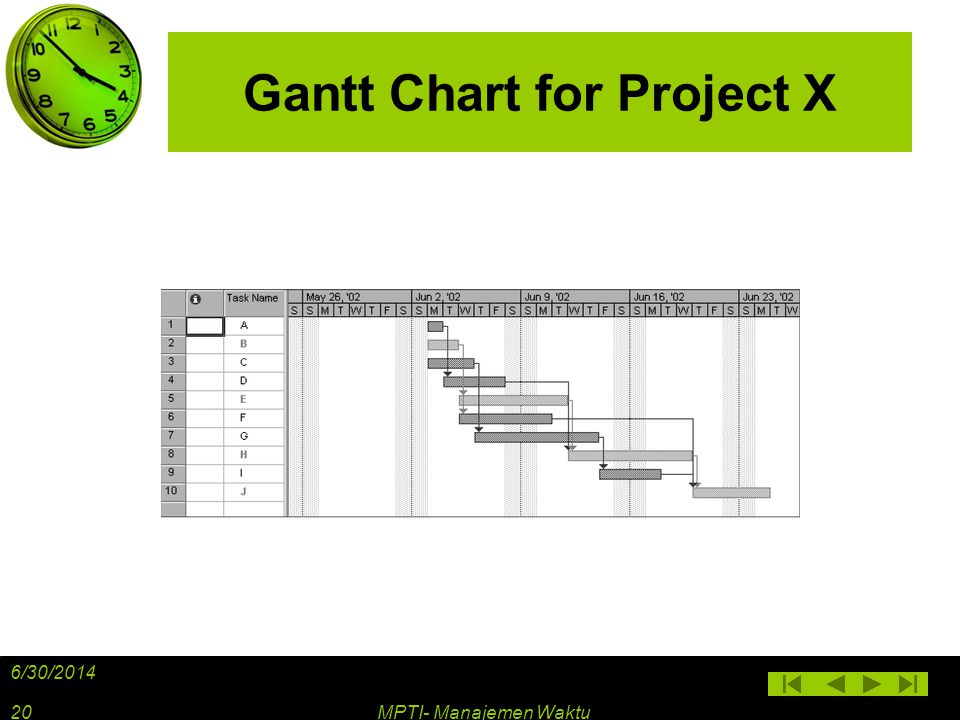 Gantt Chart for Project X