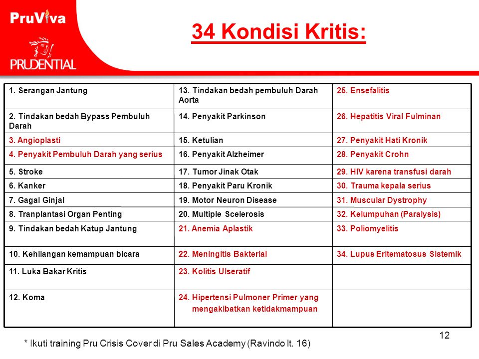 Prudential Life Assurance Ppt Download