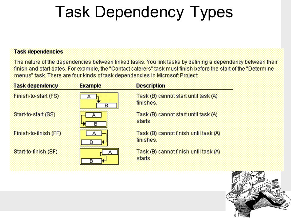 Task Dependency Types