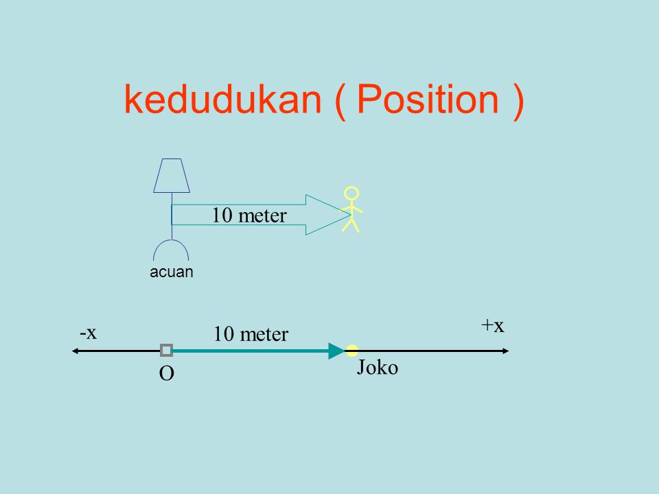 kedudukan ( Position ) 10 meter acuan Joko O -x +x 10 meter 2