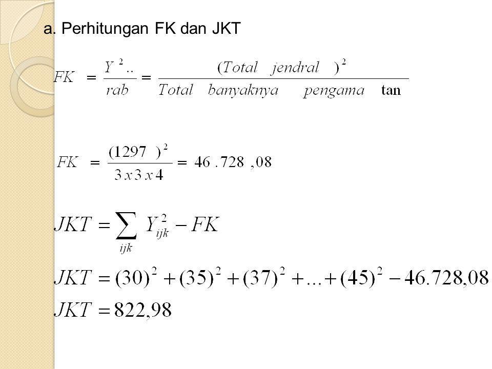 a. Perhitungan FK dan JKT