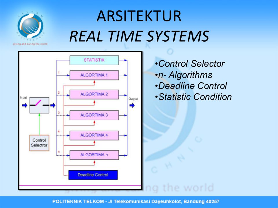 Real time System. Алгоритм NTECHLAB. Downtime системы. Real-time Systems installation MYSHARE.