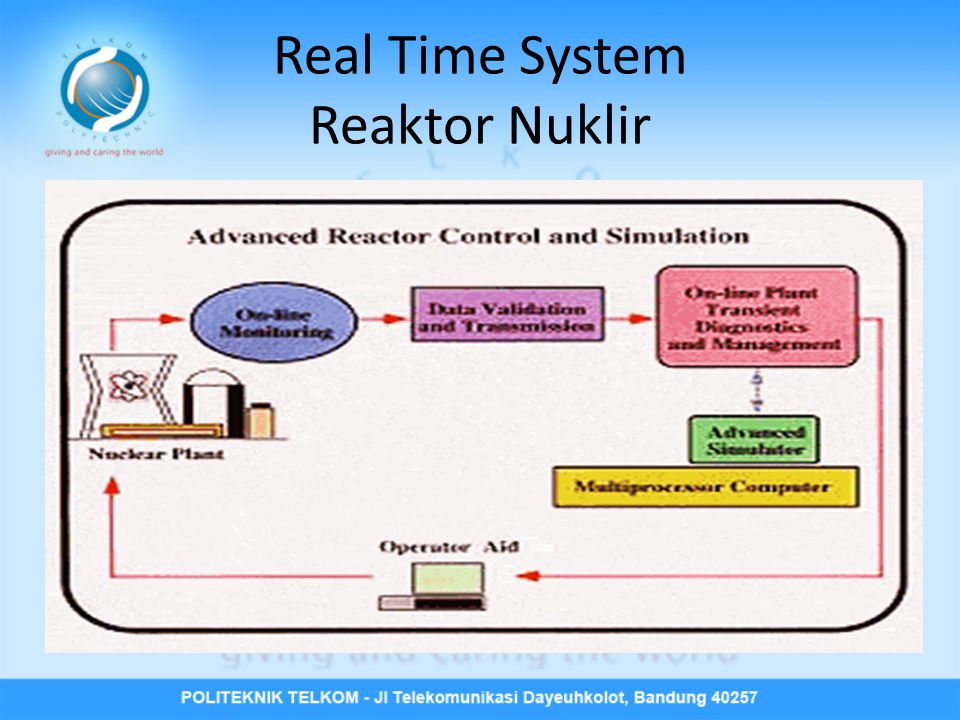 Внешнее и внутреннее время системы. Real time System. Downtime системы. Тайм Системс рассвет. Real-time System logo.