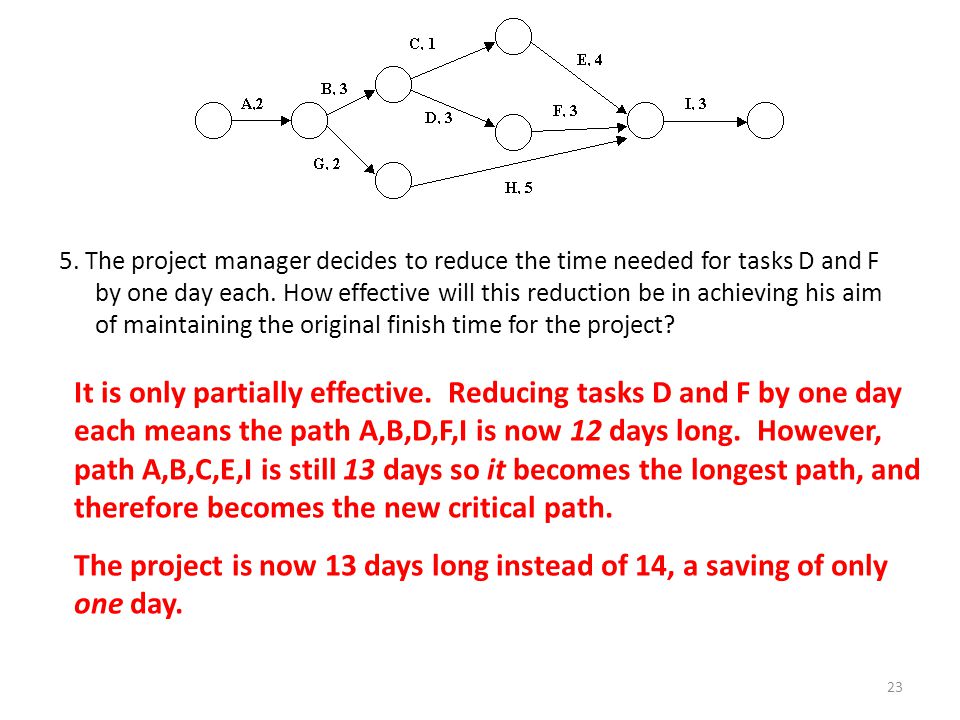 5. The project manager decides to reduce the time needed for tasks D and F by one day each. How effective will this reduction be in achieving his aim of maintaining the original finish time for the project