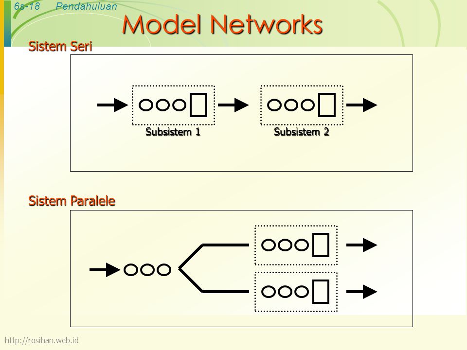 Model Networks Sistem Seri Sistem Paralele Subsistem 1 Subsistem 2