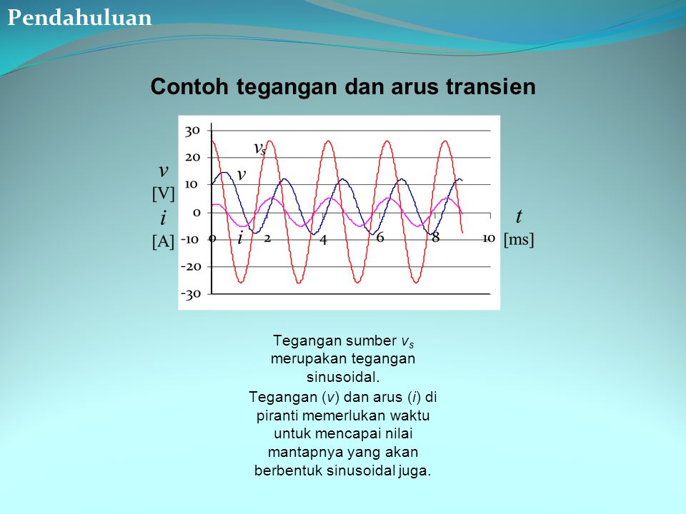 Tegangan sumber vs merupakan tegangan sinusoidal.
