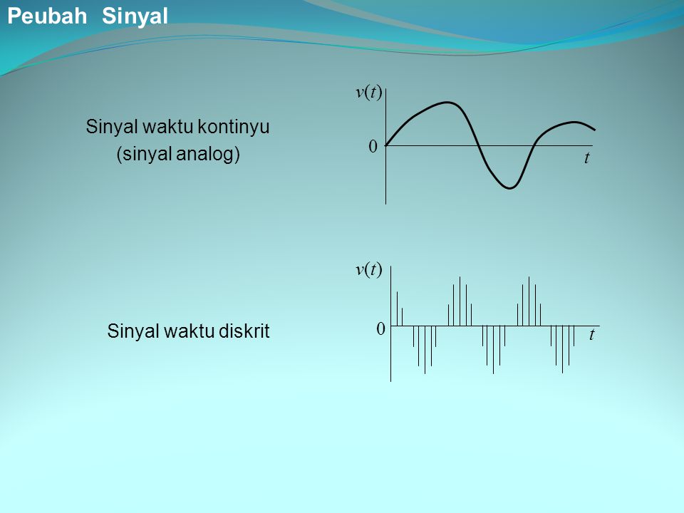 Peubah Sinyal v(t) Sinyal waktu kontinyu (sinyal analog) t v(t)