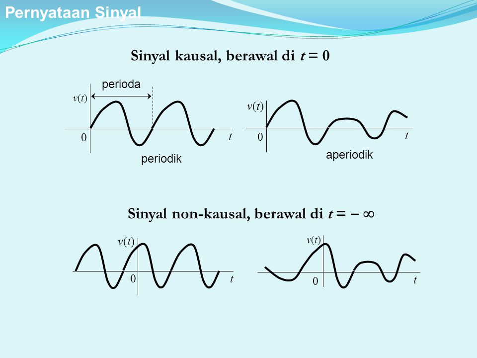 Sinyal kausal, berawal di t = 0 Sinyal non-kausal, berawal di t =  