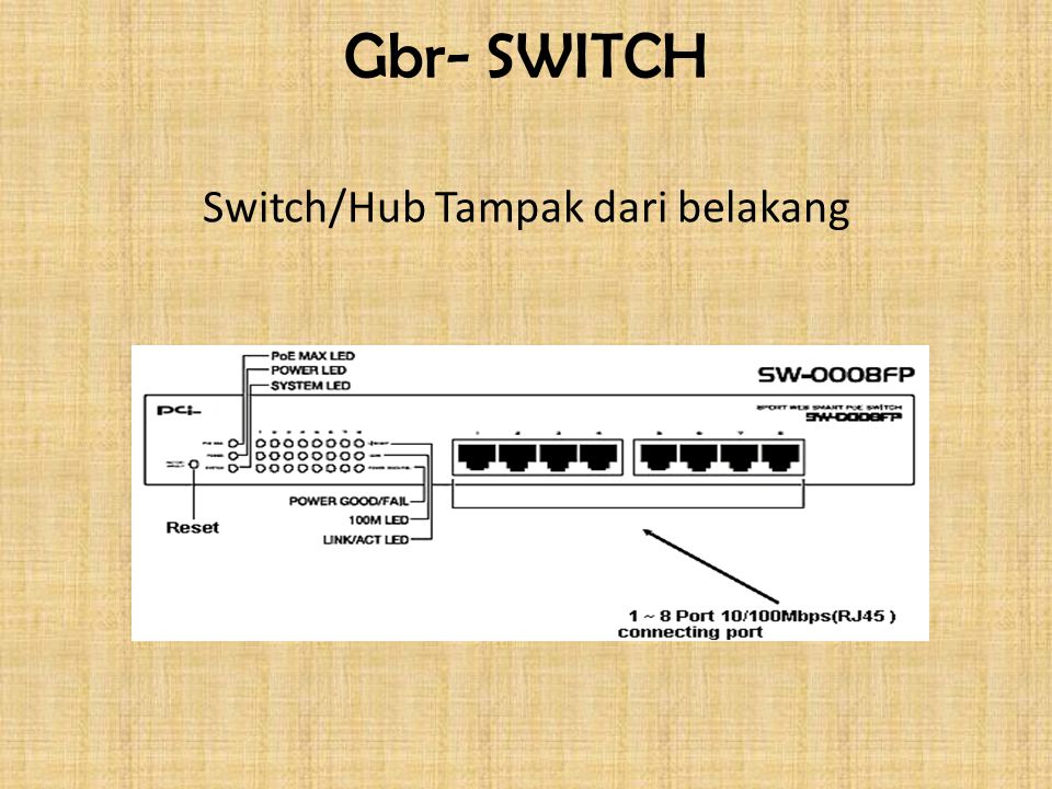 Switch/Hub Tampak dari belakang