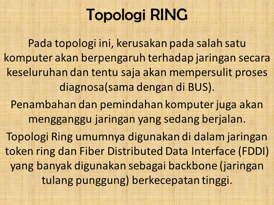Topologi RING