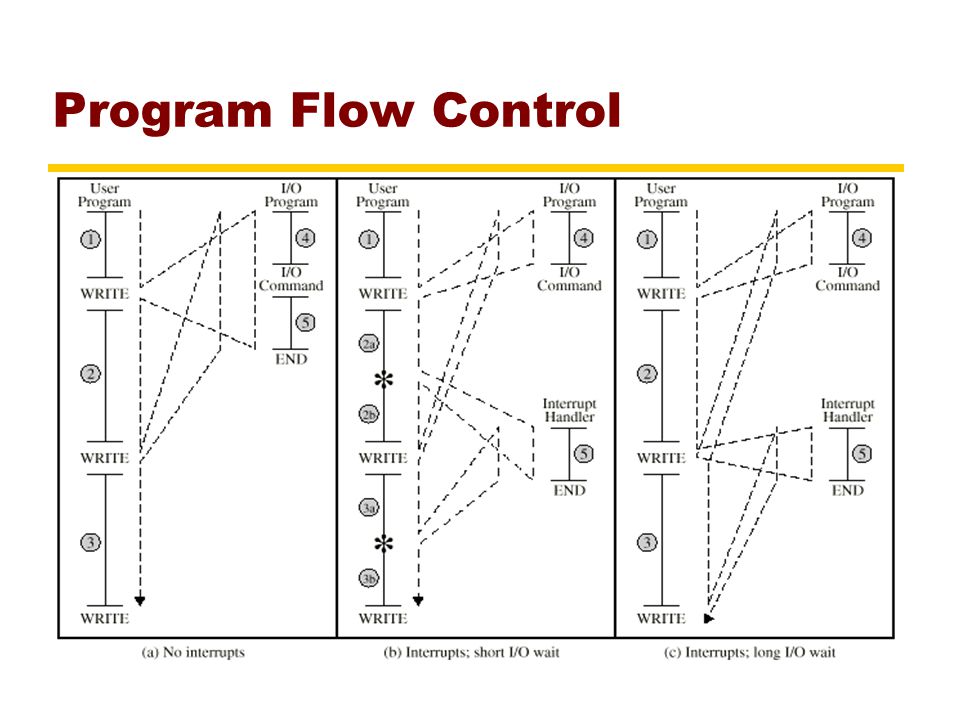 Program flow. Flow программа. Flow Programming.