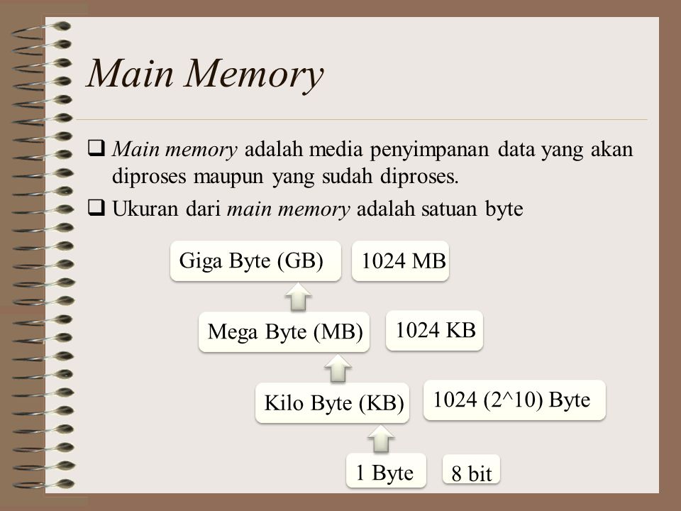 Main Memory Main memory adalah media penyimpanan data yang akan diproses maupun yang sudah diproses.