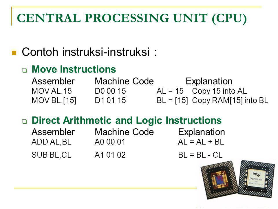 CENTRAL PROCESSING UNIT (CPU)