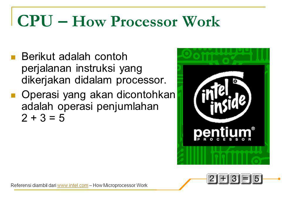 CPU – How Processor Work