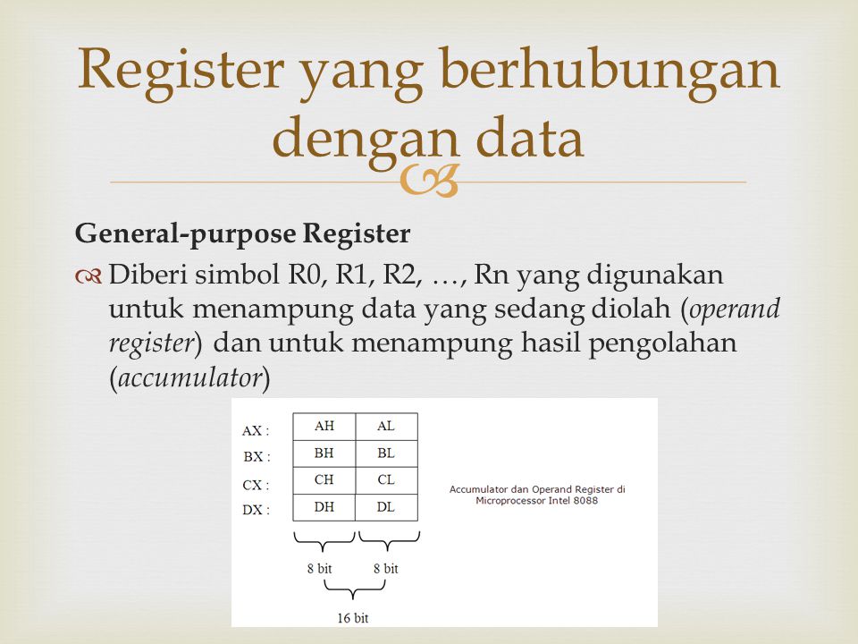 Register yang berhubungan dengan data