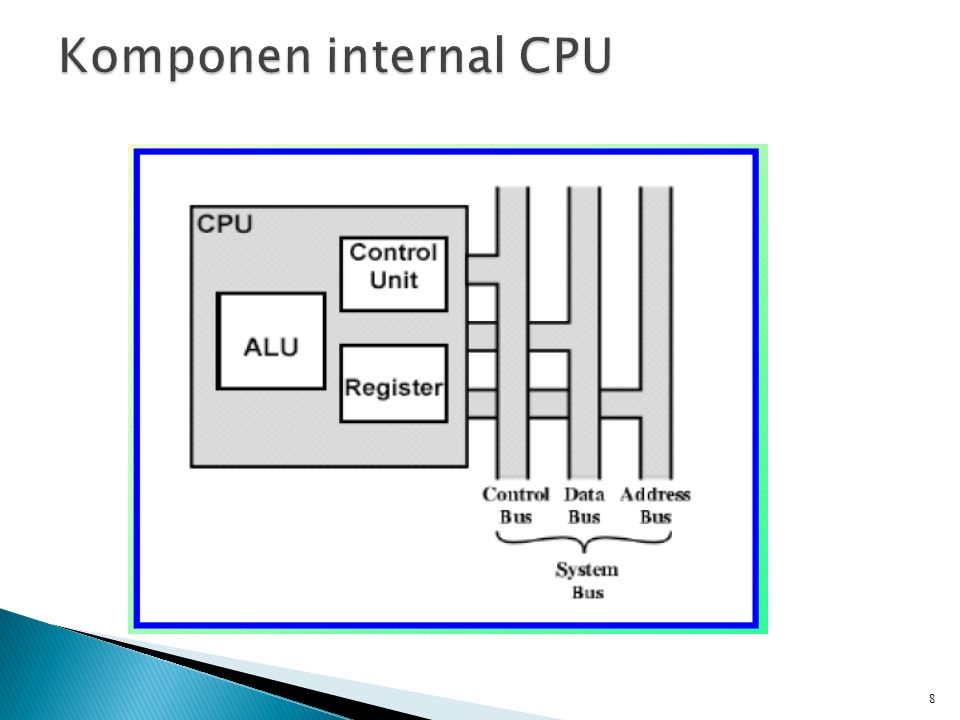 Komponen internal CPU
