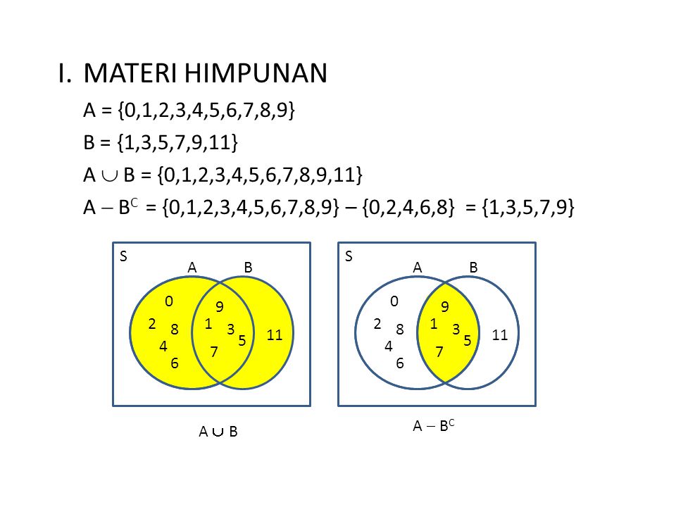 I. MATERI HIMPUNAN A = {0,1,2,3,4,5,6,7,8,9} B = {1,3,5,7,9,11}