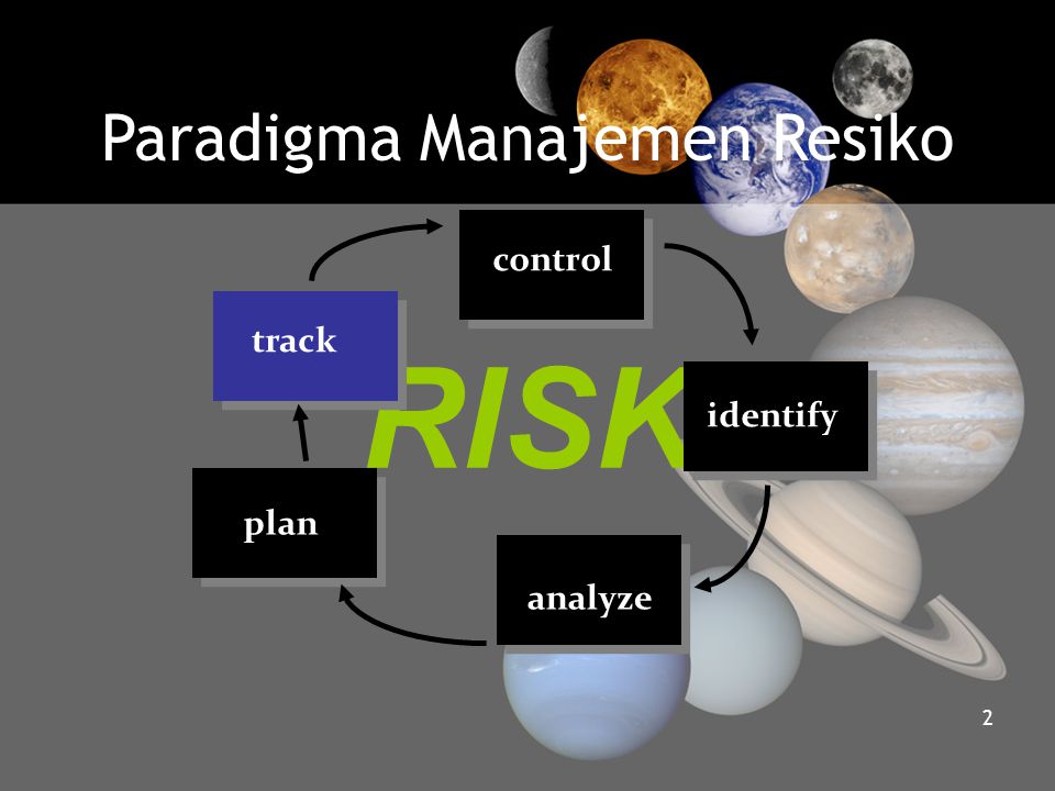 Paradigma Manajemen Resiko