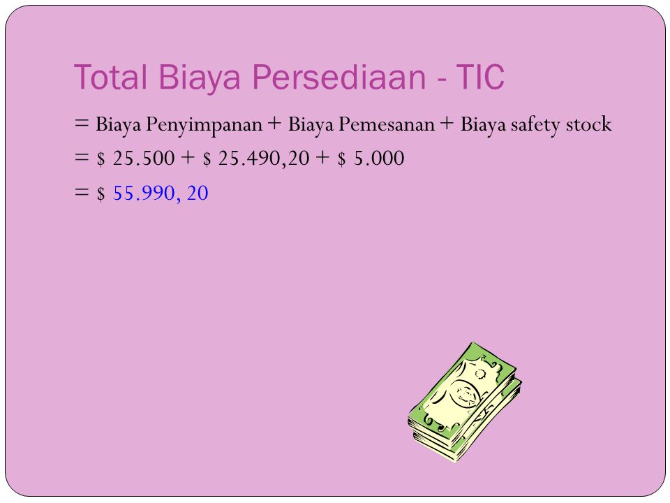Total Biaya Persediaan - TIC