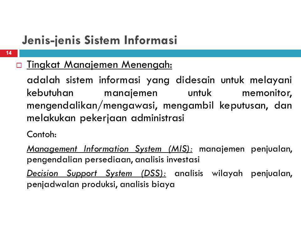 Jenis-jenis Sistem Informasi
