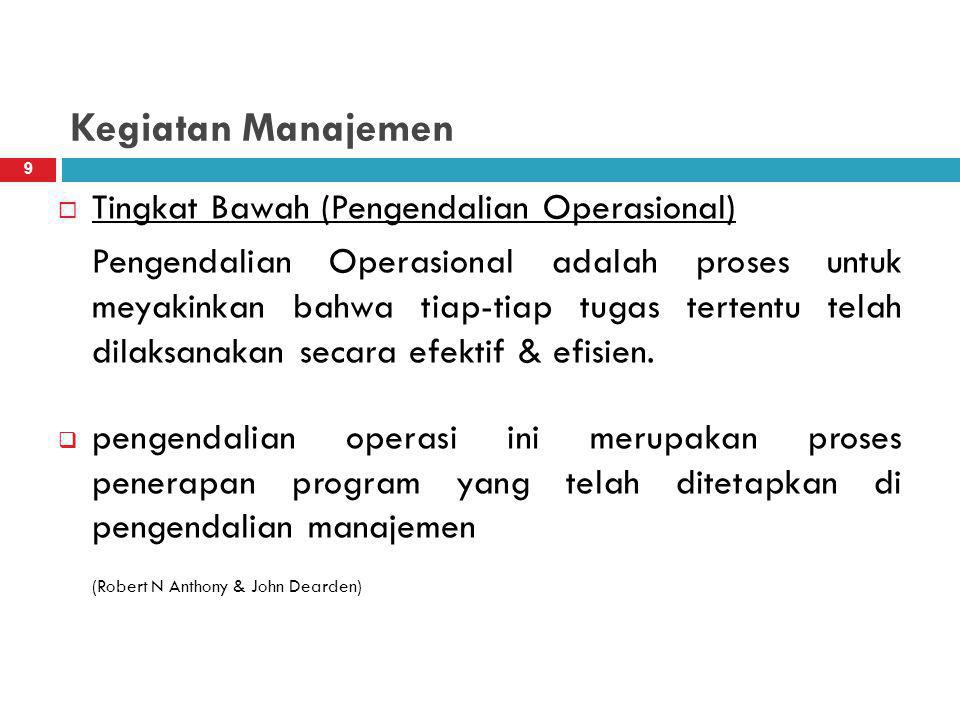 Kegiatan Manajemen Tingkat Bawah (Pengendalian Operasional)