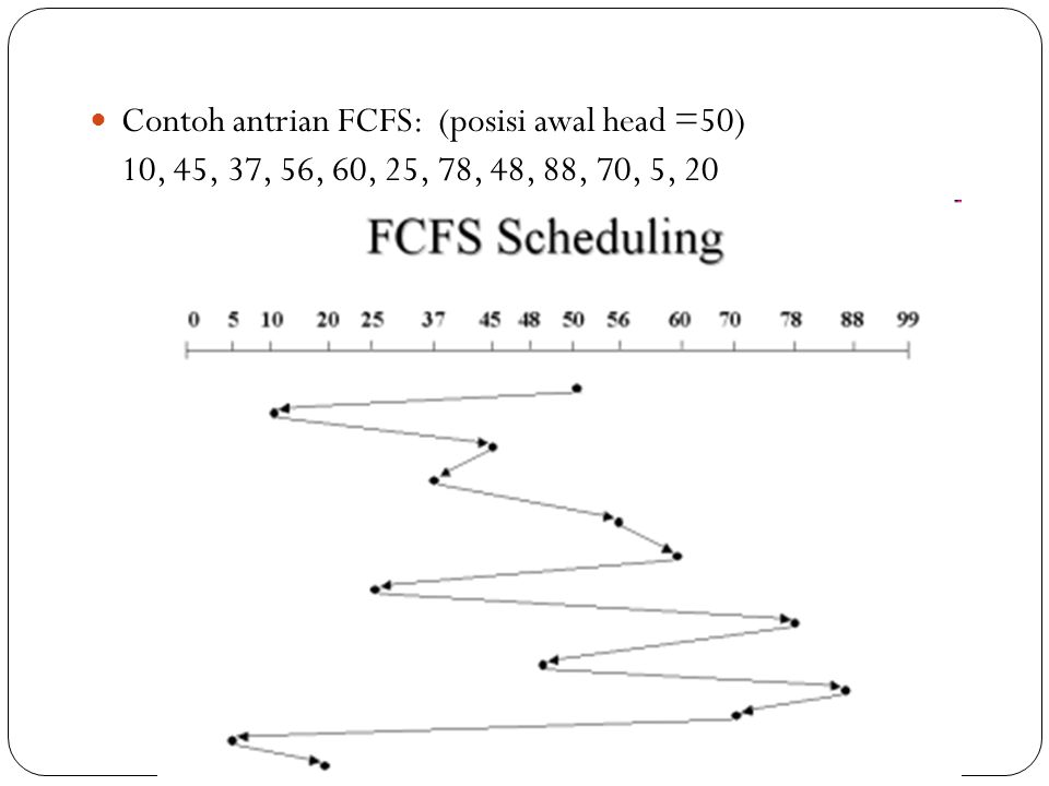 Contoh antrian FCFS: (posisi awal head =50)