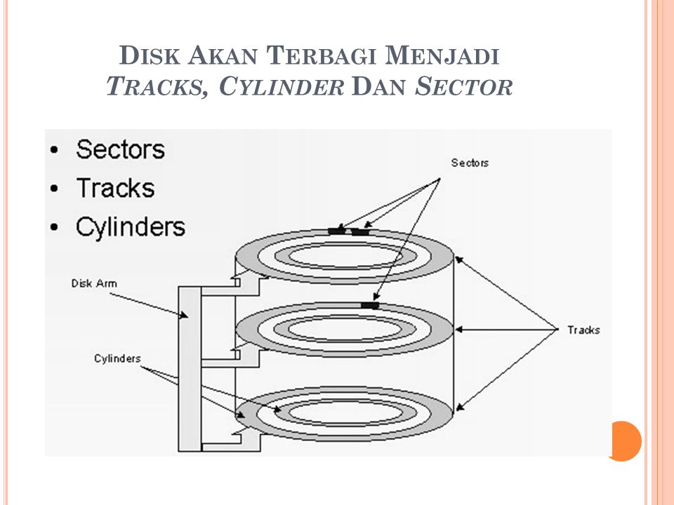 Disk Akan Terbagi Menjadi Tracks, Cylinder Dan Sector