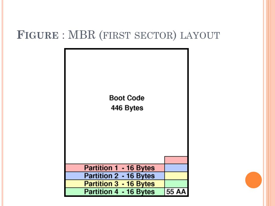 Figure : MBR (first sector) layout