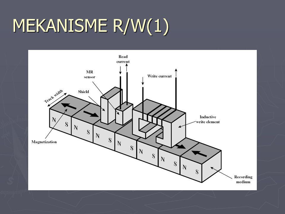 MEKANISME R/W(1)