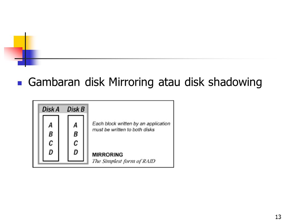 Gambaran disk Mirroring atau disk shadowing