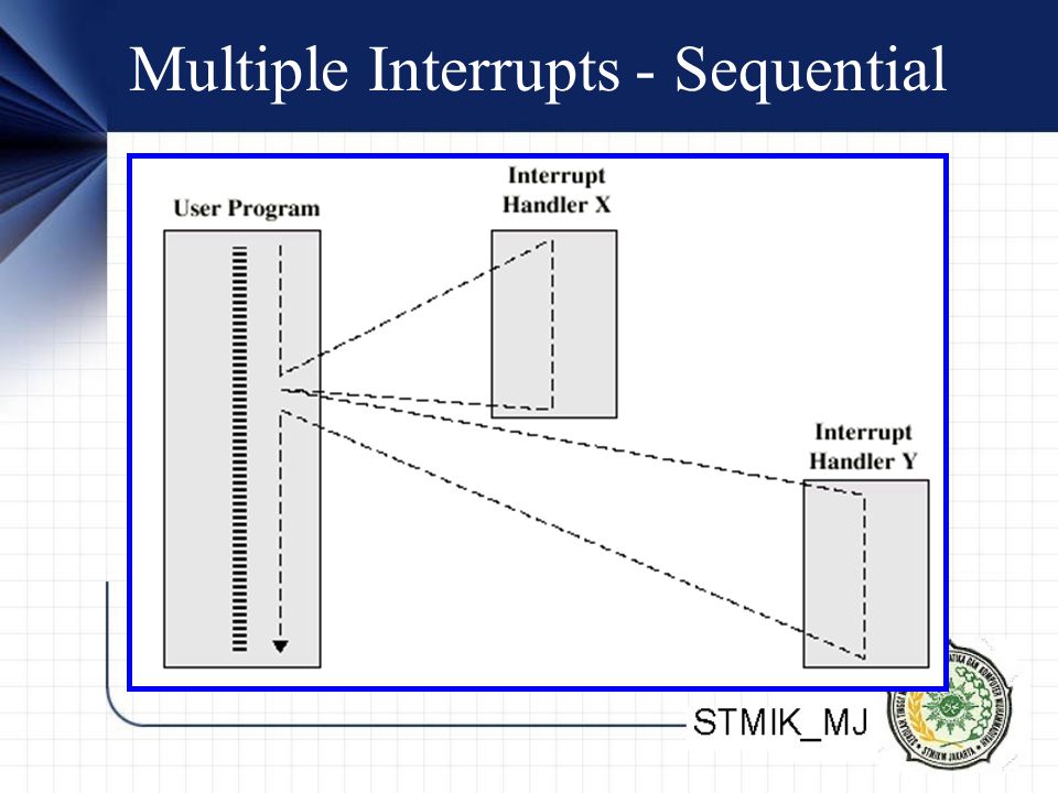 Multiple Interrupts - Sequential