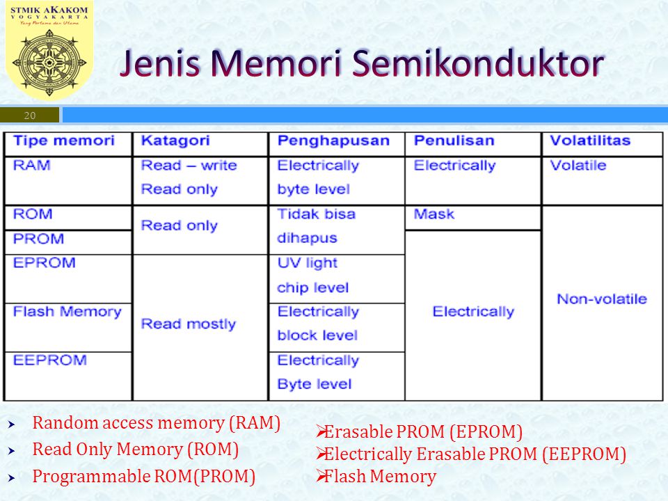 Jenis Memori Semikonduktor